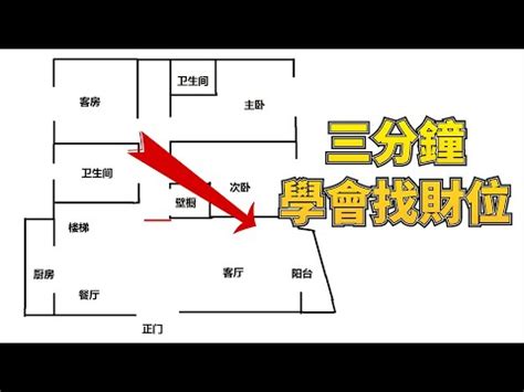 店面財位在哪裡|一文看懂店面的財位在哪裡？老闆辦公室的財位更重要！ 